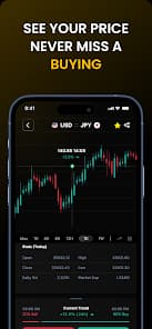 Live trading chart with candlestick analysis